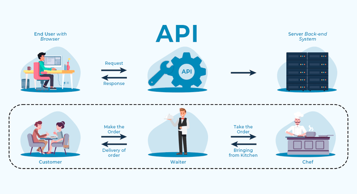API Versioning Strategies: Best Practices for Java Applications API Versioning Strategies: Best Practices for Java Applications