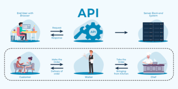 API Versioning Strategies: Best Practices for Java Applications