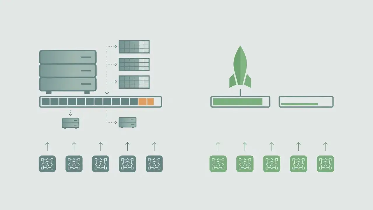 Startup time and memory footprint in real scenarios